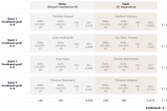 bcr_vs_bcbg_1_20191007_2000158954