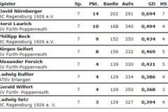 tabelle_1_20190926_1618354944